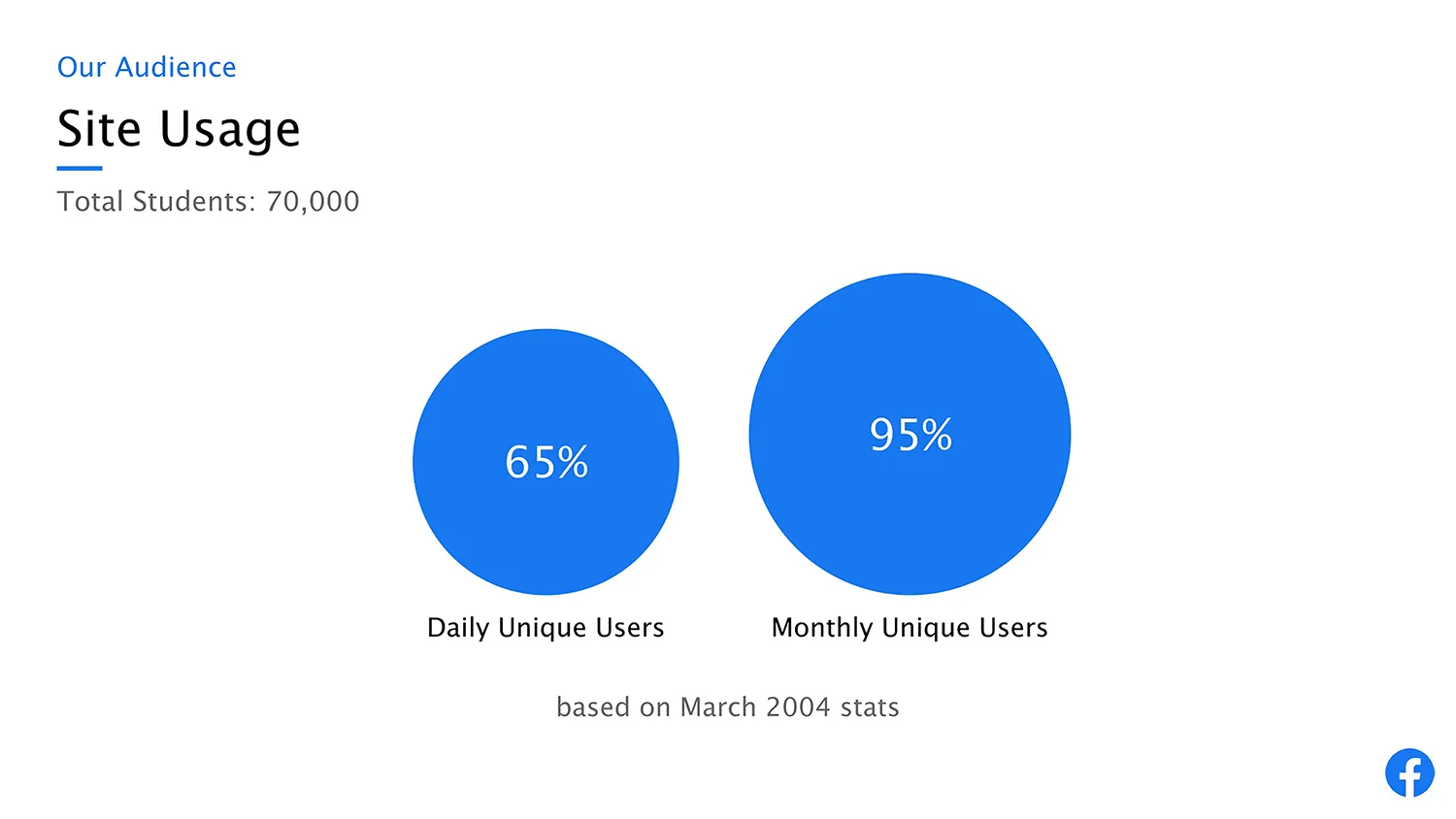 Usage comparison
